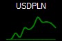 USDPLN